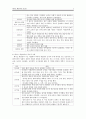 [사회과학] 레지오 에밀리아 접근법 2페이지