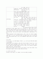 피아제이론에 기초한 유아교육 프로그램 5페이지
