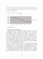 행정개혁 (문민정부, DJ정부, 참여정부) 11페이지