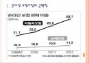 [온라인보험] 온라인보험시장의 성장과 향후전망 PPT자료 3페이지