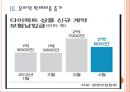 [온라인보험] 온라인보험시장의 성장과 향후전망 PPT자료 11페이지