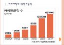 [커피시장] 커피시장(커피전문점) 현황과 향후전망 PPT자료 3페이지