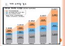 [커피시장] 커피시장(커피전문점) 현황과 향후전망 PPT자료 7페이지