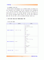 교과교육론3D) 만4세 대상 연보육(교육)계획안, 월보육(교육)계획안(1개월분), 일일보육(교육)계획안(1일분) 작성 3페이지