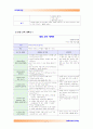 교과교육론3D) 만4세 대상 연보육(교육)계획안, 월보육(교육)계획안(1개월분), 일일보육(교육)계획안(1일분) 작성 7페이지