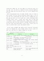 가족에 대한 관점, 가족의 정의와 기능, 현대가족의 성격, 특성, 문제점, 현대 가족문제의 해결방안 9페이지