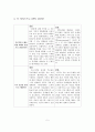 우리나라에서 실시하고 있는 가족보존과 가정기반확립을 위한 서비스 두개를 소개하고, 각 서비스프로그램 일정 및 내용을 포함하고, 그에 대한 장•단점을 개인의 관점으로 서술. 6페이지
