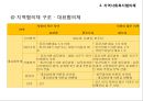 사회복지협의체와 지역사회복지협의체 파워포인트 PPT 프레젠테이션 13페이지