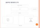 사회복지협의회(지역사회복지협의회, 한국사회복지협의회)파워포인트 PPT 프레젠테이션 11페이지