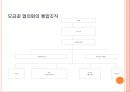사회복지협의회(지역사회복지협의회, 한국사회복지협의회)파워포인트 PPT 프레젠테이션 12페이지