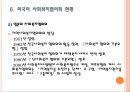 사회복지협의회(지역사회복지협의회, 한국사회복지협의회)파워포인트 PPT 프레젠테이션 20페이지
