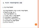 사회복지협의회(지역사회복지협의회, 한국사회복지협의회)파워포인트 PPT 프레젠테이션 22페이지