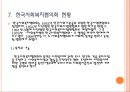 사회복지협의회(지역사회복지협의회, 한국사회복지협의회)파워포인트 PPT 프레젠테이션 29페이지