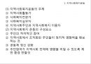 지역사회복지의 역량강화운동(지역사회복지운동, NGO) 파워포인트 PPT 프레젠테이션 5페이지