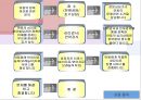 천안성정종합사회복지관 기관소개 파워포인트 PPT 프레젠테이션 10페이지