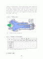 네델란드와 한국 (로테르담항 조사) 10페이지