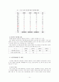 아동 학대 15페이지