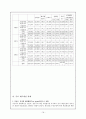 환경예산 분석 및 올바른 발전방향 18페이지