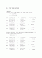 (주)호텔캐피탈 경영분석  7페이지