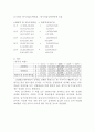 (주)호텔캐피탈 경영분석  8페이지