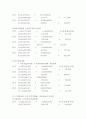 (주)호텔캐피탈 경영분석  10페이지