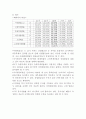 (주)호텔캐피탈 경영분석  12페이지