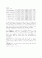 (주)호텔캐피탈 경영분석  15페이지