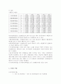 (주)호텔캐피탈 경영분석  20페이지