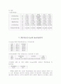 (주)호텔캐피탈 경영분석  23페이지