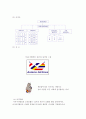아시아나 항공 [비즈니스/경제]  9페이지