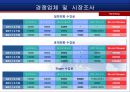 전화중국어사업계획서(Wo ai chinese)PPT_27 11페이지