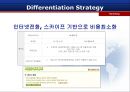 전화중국어사업계획서(Wo ai chinese)PPT_27 15페이지