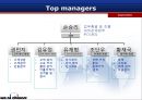 전화중국어사업계획서(Wo ai chinese)PPT_27 20페이지