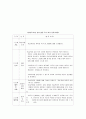 [유아미술교육] 미술 감상교육의 중요성, 미술 감상 교육 내용 및 방법, 통합적 미술교육, 통합적 미술 감상 활동의 과정, 통합적 미술 감상 프로그램의 실제  5페이지