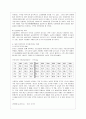 [생물과학 B형] “누가 우리의 밥상을 지배하는가?”-브루스터 닌 저/ 안진환 역, 출판사:시대의창-를 읽고 세계화 시대에 맞설 한국 농업의 현재를 진단하시오 8페이지