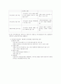 (사회복지행정) 사회복지조직과 환경 요약정리 2페이지