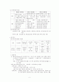 (사회복지행정) 인적자원관리 요약정리 2페이지