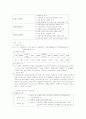 아동복지론 - 서울지역 아동상담소 선택하여 소개 2페이지