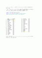 데이터베이스 관리와 실습 MS SQL Server 2008(연습문제5,6장_mssql결과) 4페이지