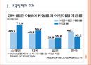 [무상보육제도] 무상보육의 문제점과 해결방안 PPT자료 3페이지