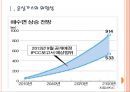 [환경오염,온실가스] 온실가스로 인한 지구온난화문제와 해결방안 PPT자료 3페이지