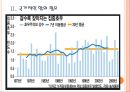 [환경오염,온실가스] 온실가스로 인한 지구온난화문제와 해결방안 PPT자료 7페이지