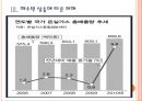 [환경오염,온실가스] 온실가스로 인한 지구온난화문제와 해결방안 PPT자료 11페이지