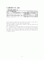 파괴실험_결과리포트 17페이지