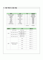 (atmega128) 도트매트릭스를 이용한 팽이게임 5페이지