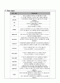 (atmega128) 도트매트릭스를 이용한 팽이게임 10페이지