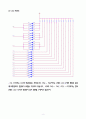 atmega128을 이용, 음악에 맞춰 반응하는 led music box 6페이지