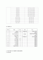 마이크로프로세서 과제(LED큐브) 4페이지