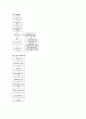 마이크로프로세서 과제(LED큐브) 9페이지