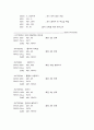 마이크로프로세서 과제(LED큐브) 13페이지